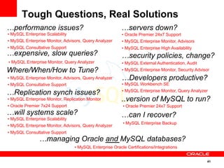 41
..version of MySQL to run?
…servers down?
…will systems scale?
…security policies, change?
…performance issues?
Where/When/How to Tune?
…expensive, slow queries?
…Replication synch issues?
…managing Oracle and MySQL databases?
…Developers productive?
…can I recover?
Tough Questions, Real Solutions
• MySQL Enterprise Scalability
• MySQL Enterprise Monitor, Advisors, Query Analyzer
• MySQL Consultative Support
• MySQL Enterprise Monitor, Query Analyzer
• MySQL Enterprise Monitor, Advisors, Query Analyzer
• MySQL Consultative Support
• MySQL Enterprise Monitor, Replication Monitor
• Oracle Premier 7x24 Support
• MySQL Enterprise Scalability
• MySQL Enterprise Monitor, Advisors, Query Analyzer
• MySQL Consultative Support
• Oracle Premier 24x7 Support
• MySQL Enterprise Monitor, Advisors
• MySQL Enterprise High Availability
• MySQL External Authentication, Audit
• MySQL Enterprise Monitor, Security Advisor
• MySQL Workbench SE
• MySQL Enterprise Monitor, Query Analyzer
• Oracle Premier 24x7 Support
• MySQL Enterprise Backup
• MySQL Enterprise Oracle Certifications/Integrations
 
