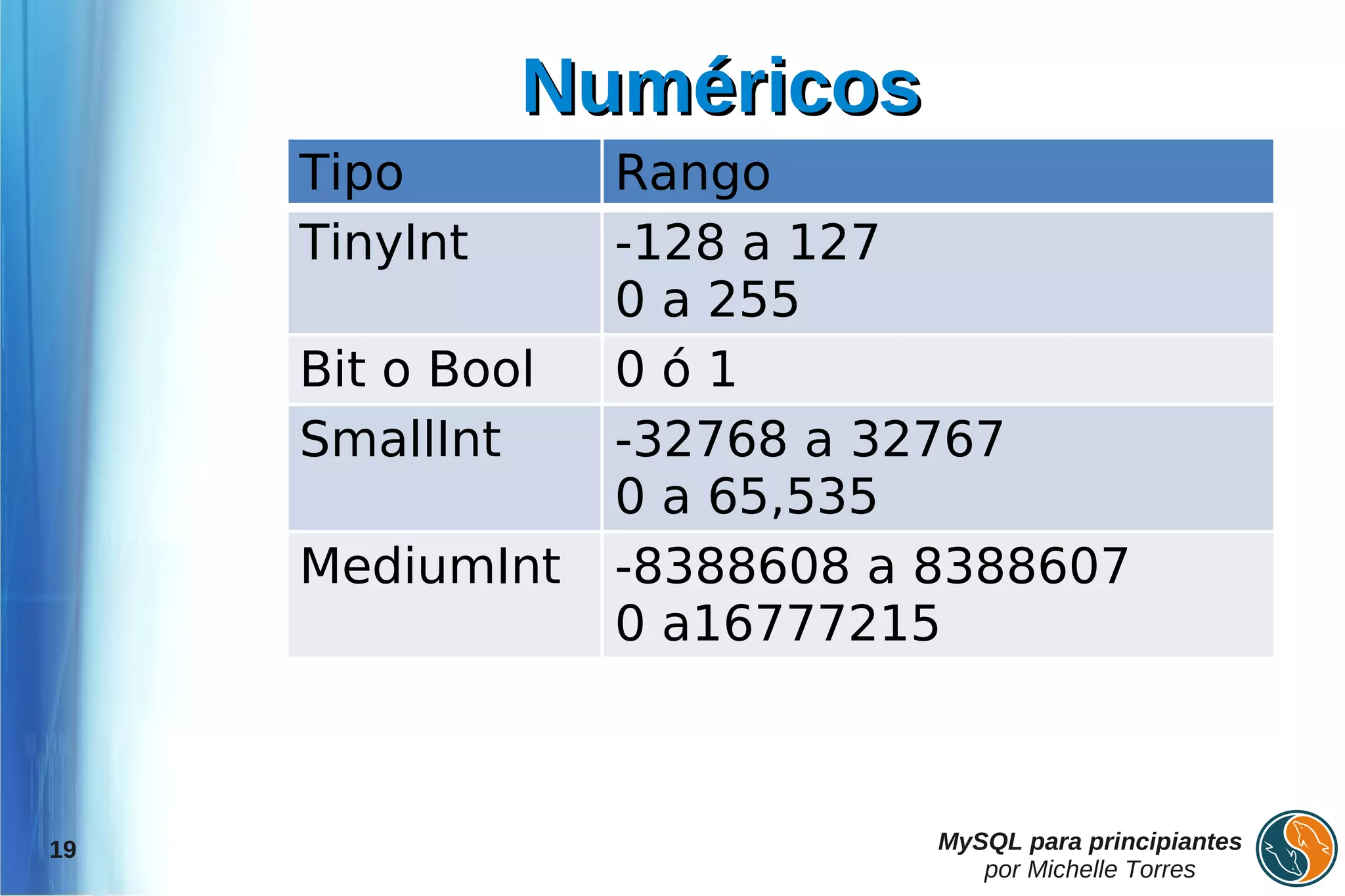 Numéricos
     Tipo         Rango
     TinyInt      -128 a 127
                  0 a 255
     Bit o Bool   0ó1
     SmallInt     -32768 a 32767
                  0 a 65,535
     MediumInt    -8388608 a 8388607
                  0 a16777215



19                           MySQL para principiantes
                                por Michelle Torres
 