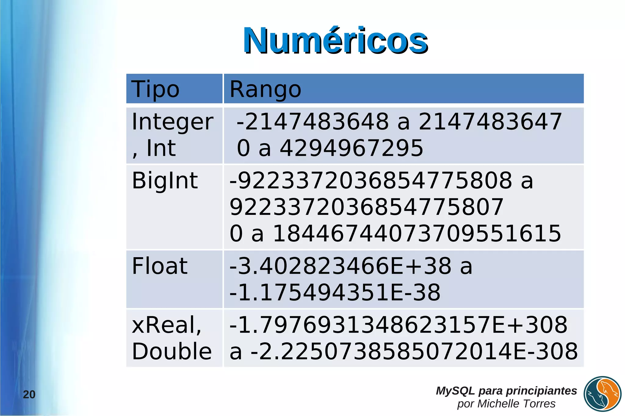 Numéricos
     Tipo   Rango
     Integer -2147483648 a 2147483647
     , Int   0 a 4294967295
     BigInt -9223372036854775808 a
            9223372036854775807
            0 a 18446744073709551615
     Float  -3.402823466E+38 a
            -1.175494351E-38
     xReal, -1.7976931348623157E+308
     Double a -2.2250738585072014E-308
20                         MySQL para principiantes
                              por Michelle Torres
 