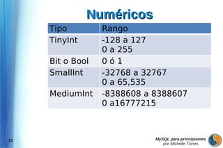 Numéricos
     Tipo         Rango
     TinyInt      -128 a 127
                  0 a 255
     Bit o Bool   0ó1
     SmallInt     -32768 a 32767
                  0 a 65,535
     MediumInt    -8388608 a 8388607
                  0 a16777215



19                           MySQL para principiantes
                                por Michelle Torres
 