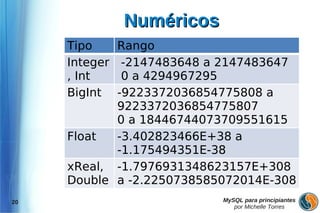 Numéricos
     Tipo   Rango
     Integer -2147483648 a 2147483647
     , Int   0 a 4294967295
     BigInt -9223372036854775808 a
            9223372036854775807
            0 a 18446744073709551615
     Float  -3.402823466E+38 a
            -1.175494351E-38
     xReal, -1.7976931348623157E+308
     Double a -2.2250738585072014E-308
20                         MySQL para principiantes
                              por Michelle Torres
 
