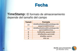 Fecha

     TimeStamp: El formato de almacenamiento
     depende del tamaño del campo
                 Tamañ            Formato
                   o     AñoMesDiaHoraMinutoSegundo
                   14
                              aaaammddhhmmss
                   12    AñoMesDiaHoraMinutoSegundo
                               aammddhhmmss
                   8         ñoMesDia aaaammdd
                   6         AñoMesDia aammdd
                   4            AñoMes aamm
                   2               Año aa




22                                           MySQL para principiantes
                                                por Michelle Torres
 