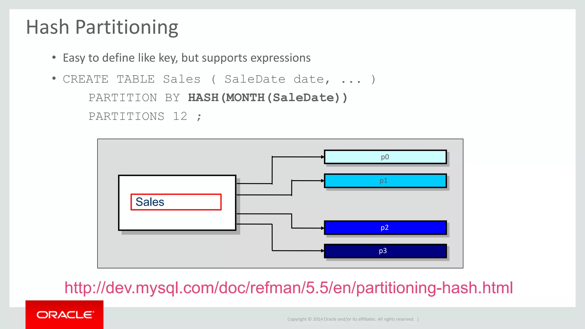 Copyright © 2014 Oracle and/or its affiliates. All rights reserved. |
Hash Partitioning
• Easy to define like key, but supports expressions
• CREATE TABLE Sales ( SaleDate date, ... )
PARTITION BY HASH(MONTH(SaleDate))
PARTITIONS 12 ;
Sales
p0
p1
p2
p3
http://dev.mysql.com/doc/refman/5.5/en/partitioning-hash.html
 