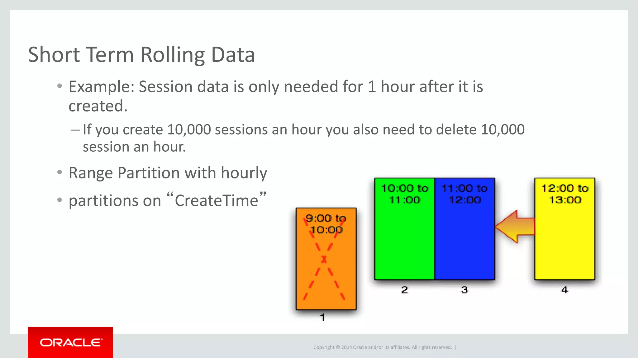 Copyright © 2014 Oracle and/or its affiliates. All rights reserved. |
Short Term Rolling Data
• Example: Session data is only needed for 1 hour after it is
created.
– If you create 10,000 sessions an hour you also need to delete 10,000
session an hour.
• Range Partition with hourly
• partitions on “CreateTime”
 