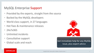 Copyright © 2017, Oracle and/or its affiliates. All rights reserved. |
MySQL Enterprise Support
• Provided by the experts, straight from the source
• Backed by the MySQL developers
• World-class support, in 27 languages
• Hot fixes & maintenance releases
• 24x7x365
• Unlimited incidents
• Consultative support
• Global scale and reach
Get immediate help for any MySQL
issue, plus expert advice
5
 