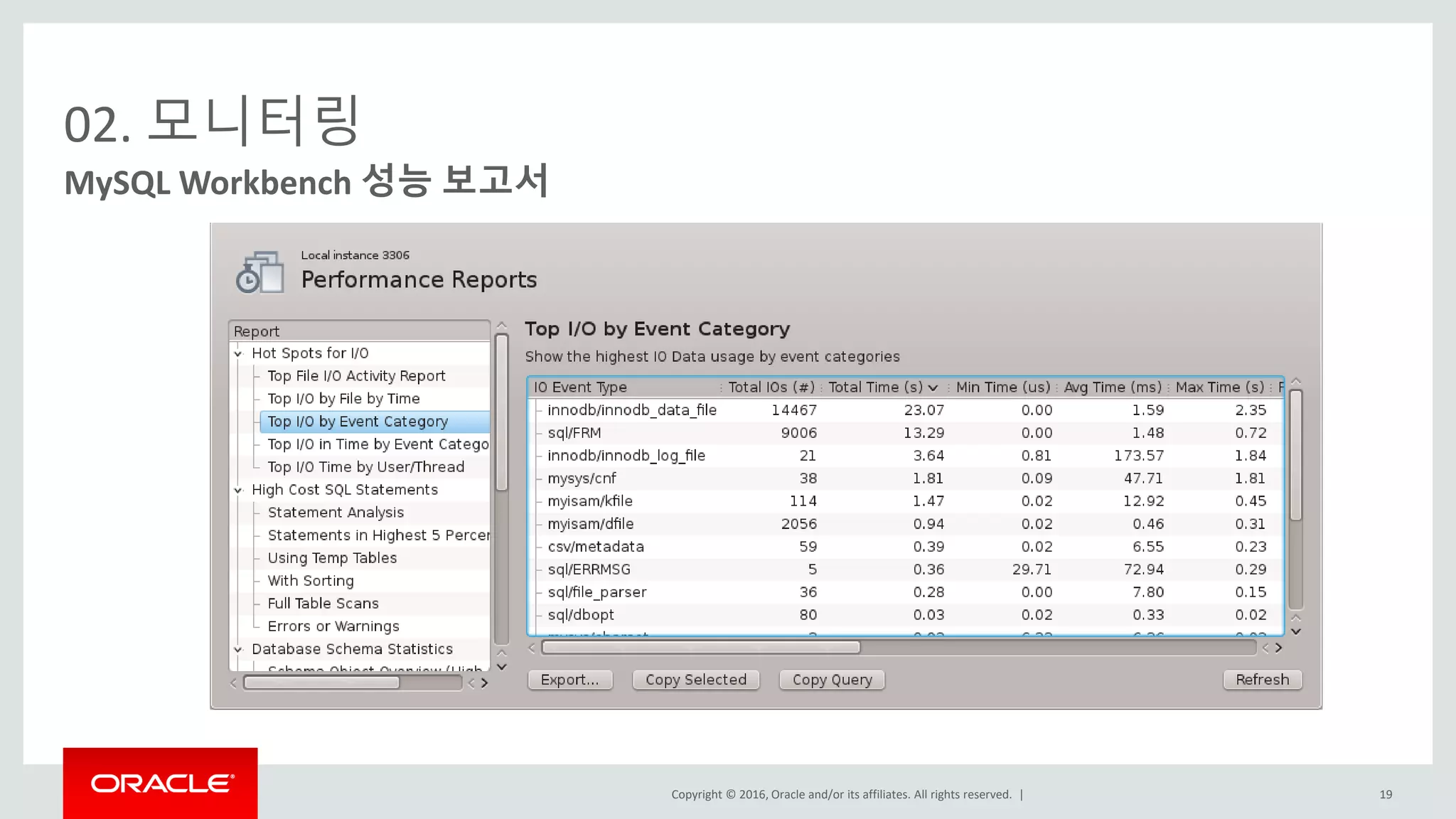 Copyright © 2016, Oracle and/or its affiliates. All rights reserved. |
02. 모니터링
MySQL Workbench 성능 보고서
19
 