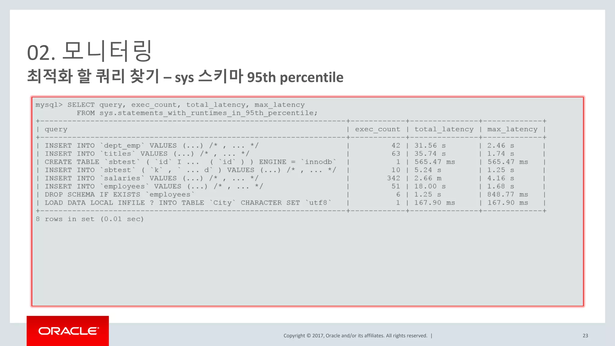 Copyright © 2017, Oracle and/or its affiliates. All rights reserved. |
02. 모니터링
최적화 할 쿼리 찾기 – sys 스키마 95th percentile
23
 