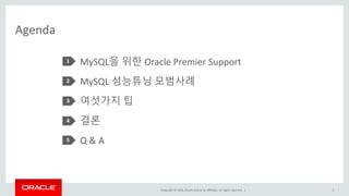 Copyright © 2016, Oracle and/or its affiliates. All rights reserved. |
Agenda
3
MySQL을 위한 Oracle Premier Support
MySQL 성능튜닝 모범사례
여섯가지 팁
결론
Q & A
1
2
3
4
5
 