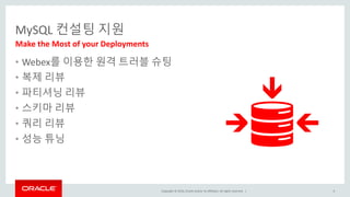 Copyright © 2016, Oracle and/or its affiliates. All rights reserved. |
MySQL 컨설팅 지원
• Webex를 이용한 원격 트러블 슈팅
• 복제 리뷰
• 파티셔닝 리뷰
• 스키마 리뷰
• 쿼리 리뷰
• 성능 튜닝
6
Make the Most of your Deployments
 