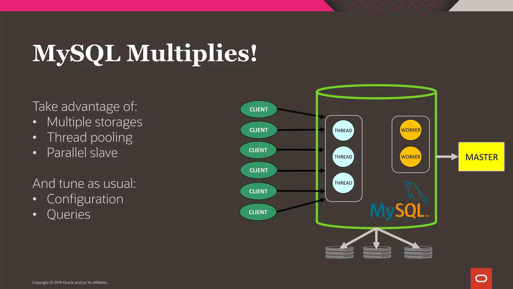 MySQL Multiplies! Take advantage of: • Multiple storages • Thread pooling • Parallel slave And tune as usual: • Configuration • Queries Copyright © 2019 Oracle and/or its affiliates. CLIENT CLIENT CLIENT CLIENT THREAD THREAD THREAD CLIENT CLIENT WORKER WORKER MASTER 
