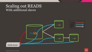 Copyright © 2019 Oracle and/or its affiliates.
Scaling out READS
With additional slaves
MySQL Router
WRITE
READ
REPL
 