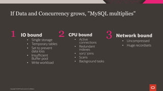 1 2 3
Copyright © 2019 Oracle and/or its affiliates.
If Data and Concurrency grows, "MySQL multiplies"
IO bound
• Single storage
• Temporary tables
• Set to prevent
data loss
• Insufficient
Buffer pool
• Write workload
CPU bound
• Active
connections
• Redundant
indexes
• sort/ joins
• Scans
• Background tasks
Network bound
• Uncompressed
• Huge recordsets
 