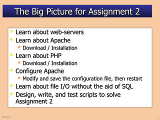 PHPBasicstoMySQLPHP CRUD application .ppt