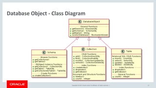Copyright © 2017, Oracle and/or its affiliates. All rights reserved. |
Database Object - Class Diagram
17
 