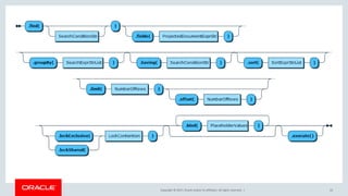 Copyright © 2017, Oracle and/or its affiliates. All rights reserved. | 22
 
