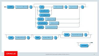 Copyright © 2017, Oracle and/or its affiliates. All rights reserved. | 23
 