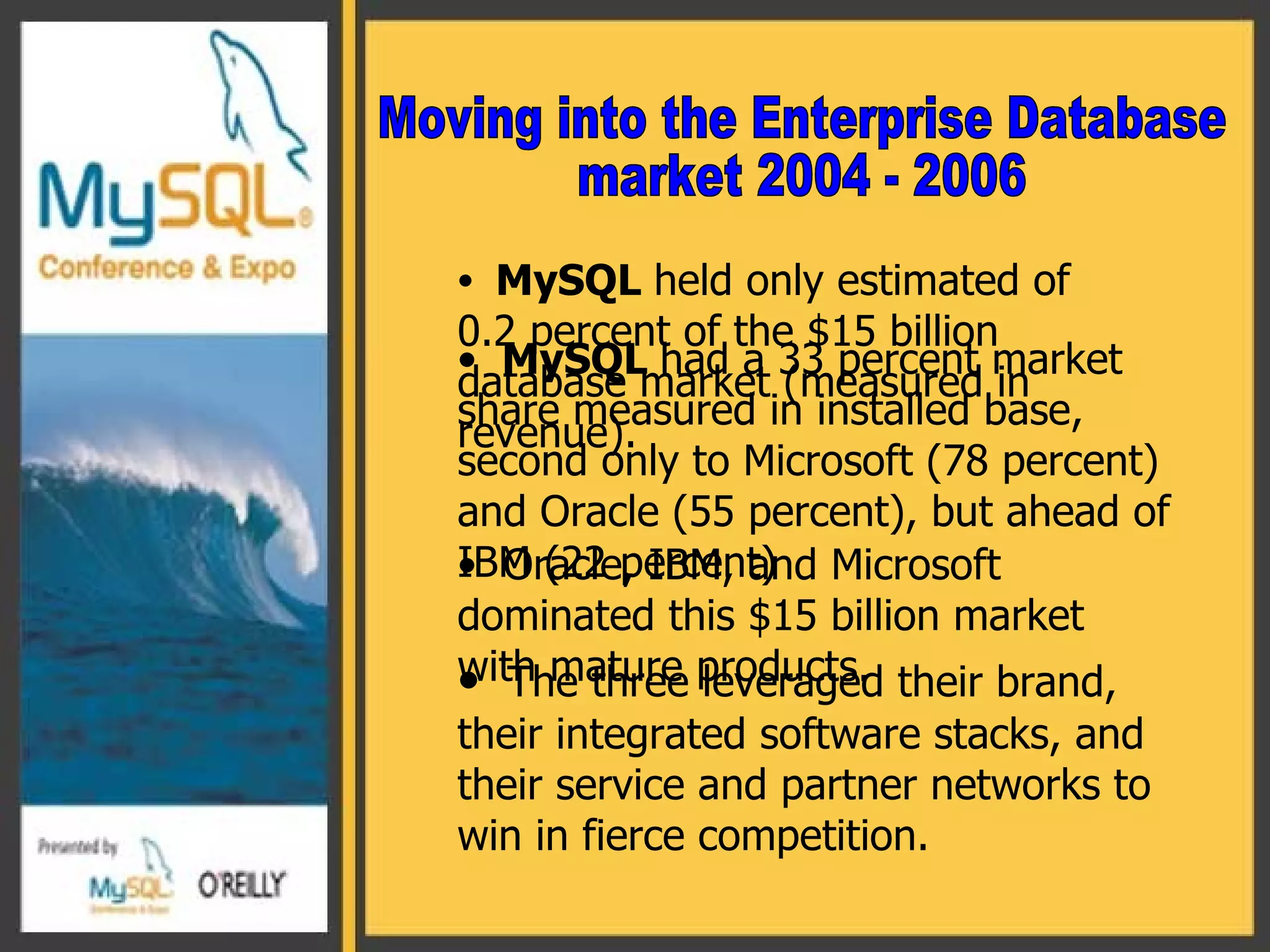 MySQL  held only estimated of 0.2 percent of the $15 billion database market  ( measured in revenue ) . Moving into the Enterprise Database  market 2004 - 2006 MySQL  had a 33 percent market share measured in installed base, second only to Microsoft  ( 78 percent )  and Oracle  ( 55 percent ) , but ahead of IBM  ( 22 percent ) Oracle, IBM, and Microsoft dominated this $15 billion market with mature products. The three leveraged their brand, their integrated software stacks, and their service and partner networks to win in fierce competition.  