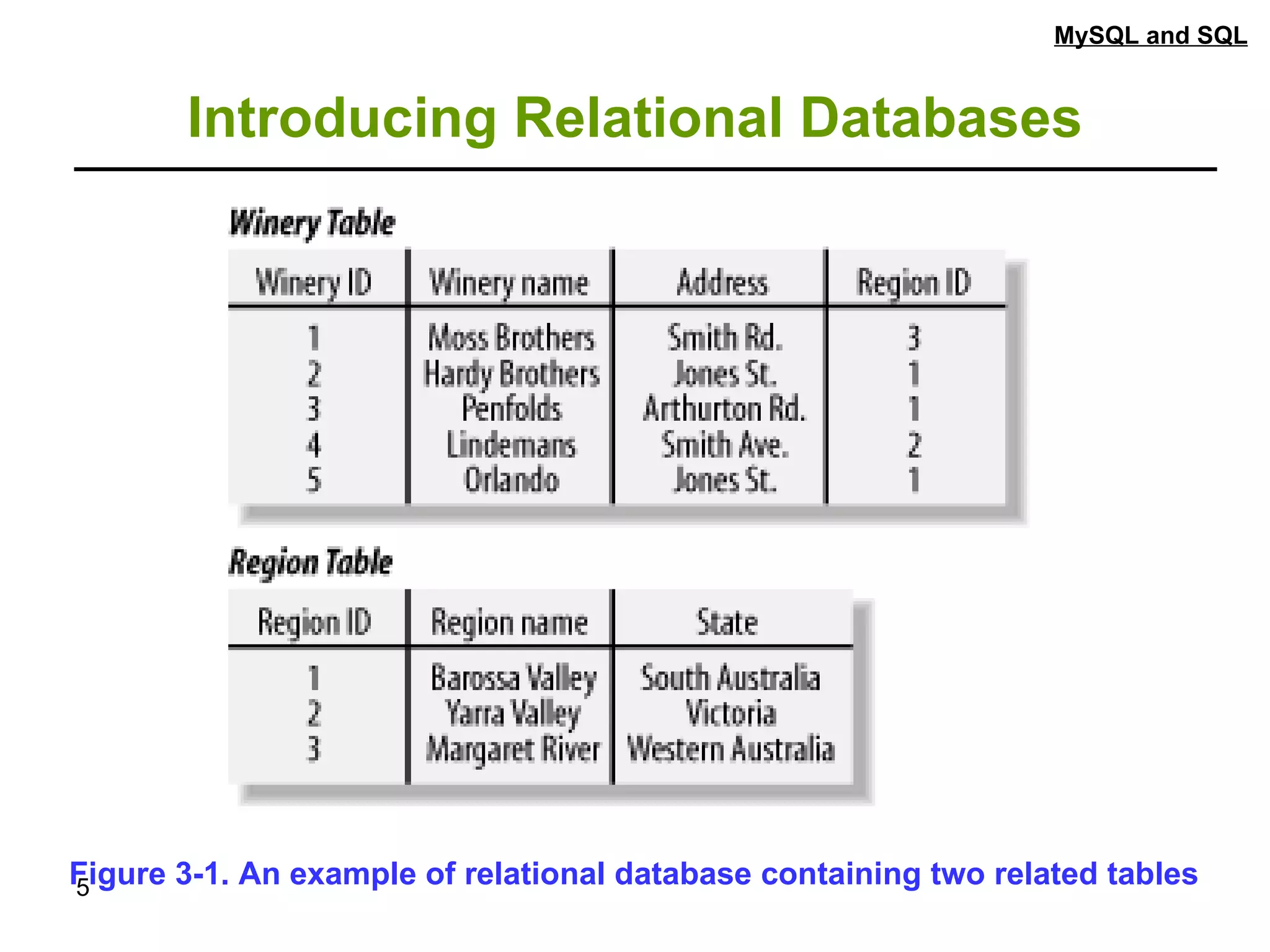 MYSQL.ppt | Databases | Computer Software and Applications