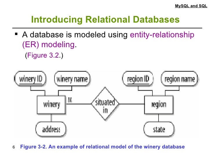 Mysql delete multiple rows