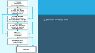 SQL Query | PPTX