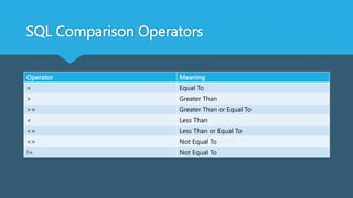 SQL Query | PPTX