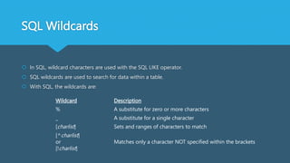 SQL Query | PPTX