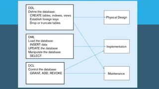 SQL Query | PPTX