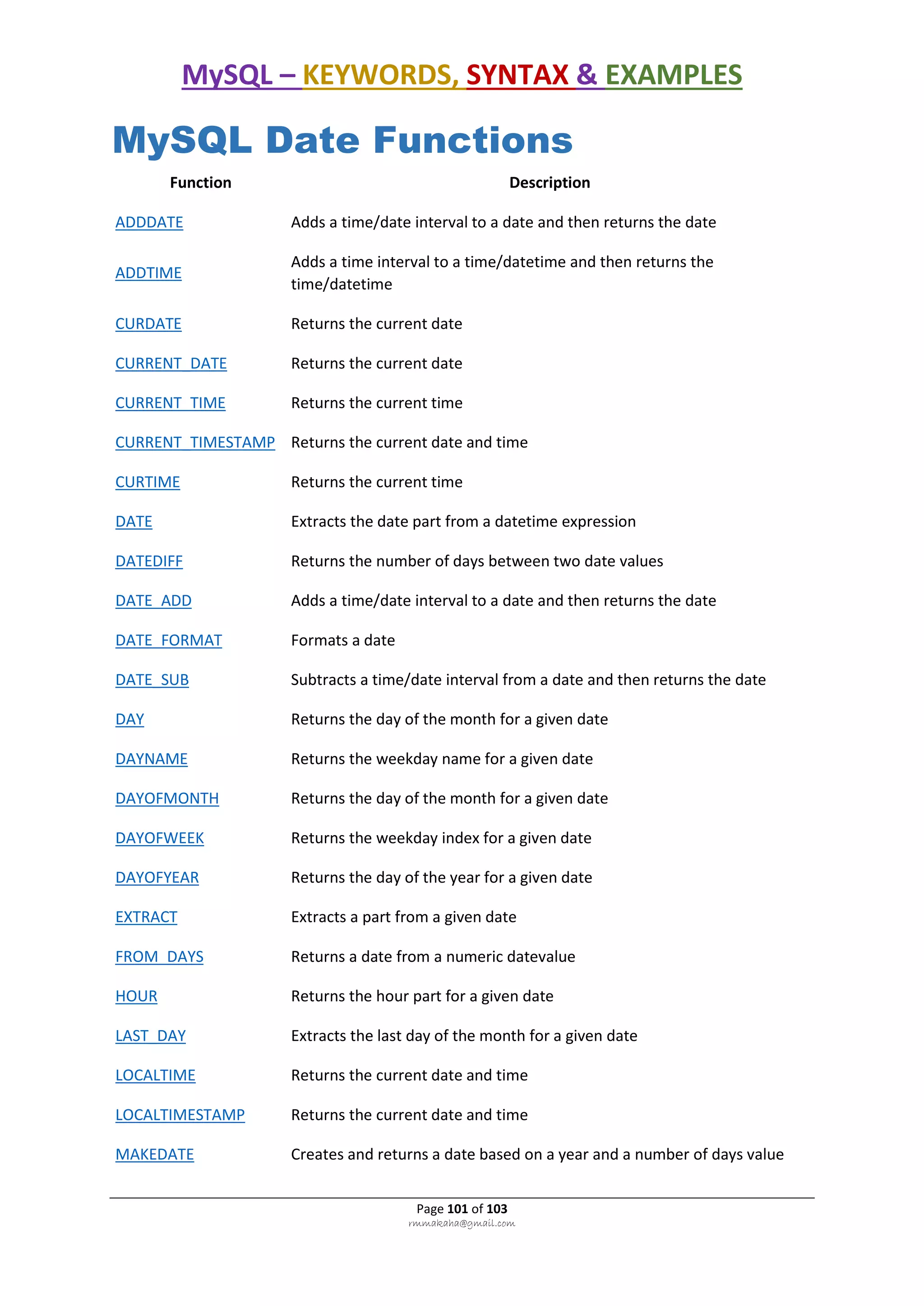 MySQL – KEYWORDS, SYNTAX & EXAMPLES
Page 101 of 103
rmmakaha@gmail.com
MySQL Date Functions
Function Description
ADDDATE Adds a time/date interval to a date and then returns the date
ADDTIME
Adds a time interval to a time/datetime and then returns the
time/datetime
CURDATE Returns the current date
CURRENT_DATE Returns the current date
CURRENT_TIME Returns the current time
CURRENT_TIMESTAMP Returns the current date and time
CURTIME Returns the current time
DATE Extracts the date part from a datetime expression
DATEDIFF Returns the number of days between two date values
DATE_ADD Adds a time/date interval to a date and then returns the date
DATE_FORMAT Formats a date
DATE_SUB Subtracts a time/date interval from a date and then returns the date
DAY Returns the day of the month for a given date
DAYNAME Returns the weekday name for a given date
DAYOFMONTH Returns the day of the month for a given date
DAYOFWEEK Returns the weekday index for a given date
DAYOFYEAR Returns the day of the year for a given date
EXTRACT Extracts a part from a given date
FROM_DAYS Returns a date from a numeric datevalue
HOUR Returns the hour part for a given date
LAST_DAY Extracts the last day of the month for a given date
LOCALTIME Returns the current date and time
LOCALTIMESTAMP Returns the current date and time
MAKEDATE Creates and returns a date based on a year and a number of days value
 