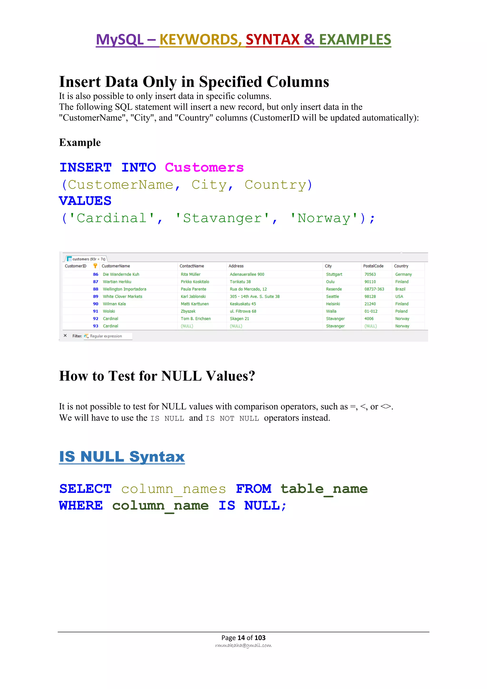 MySQL – KEYWORDS, SYNTAX & EXAMPLES
Page 14 of 103
rmmakaha@gmail.com
Insert Data Only in Specified Columns
It is also possible to only insert data in specific columns.
The following SQL statement will insert a new record, but only insert data in the
"CustomerName", "City", and "Country" columns (CustomerID will be updated automatically):
Example
INSERT INTO Customers
(CustomerName, City, Country)
VALUES
('Cardinal', 'Stavanger', 'Norway');
How to Test for NULL Values?
It is not possible to test for NULL values with comparison operators, such as =, <, or <>.
We will have to use the IS NULL and IS NOT NULL operators instead.
IS NULL Syntax
SELECT column_names FROM table_name
WHERE column_name IS NULL;
 