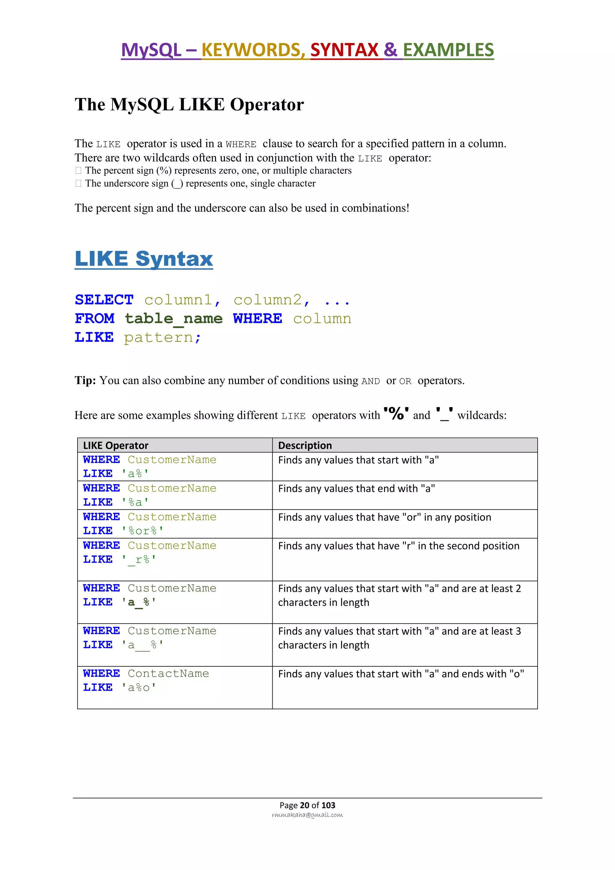 MySQL – KEYWORDS, SYNTAX & EXAMPLES
Page 20 of 103
rmmakaha@gmail.com
The MySQL LIKE Operator
The LIKE operator is used in a WHERE clause to search for a specified pattern in a column.
There are two wildcards often used in conjunction with the LIKE operator:
The percent sign (%) represents zero, one, or multiple characters
The underscore sign (_) represents one, single character
The percent sign and the underscore can also be used in combinations!
LIKE Syntax
SELECT column1, column2, ...
FROM table_name WHERE column
LIKE pattern;
Tip: You can also combine any number of conditions using AND or OR operators.
Here are some examples showing different LIKE operators with '%' and '_' wildcards:
LIKE Operator Description
WHERE CustomerName
LIKE 'a%'
Finds any values that start with "a"
WHERE CustomerName
LIKE '%a'
Finds any values that end with "a"
WHERE CustomerName
LIKE '%or%'
Finds any values that have "or" in any position
WHERE CustomerName
LIKE '_r%'
Finds any values that have "r" in the second position
WHERE CustomerName
LIKE 'a_%'
Finds any values that start with "a" and are at least 2
characters in length
WHERE CustomerName
LIKE 'a__%'
Finds any values that start with "a" and are at least 3
characters in length
WHERE ContactName
LIKE 'a%o'
Finds any values that start with "a" and ends with "o"
 