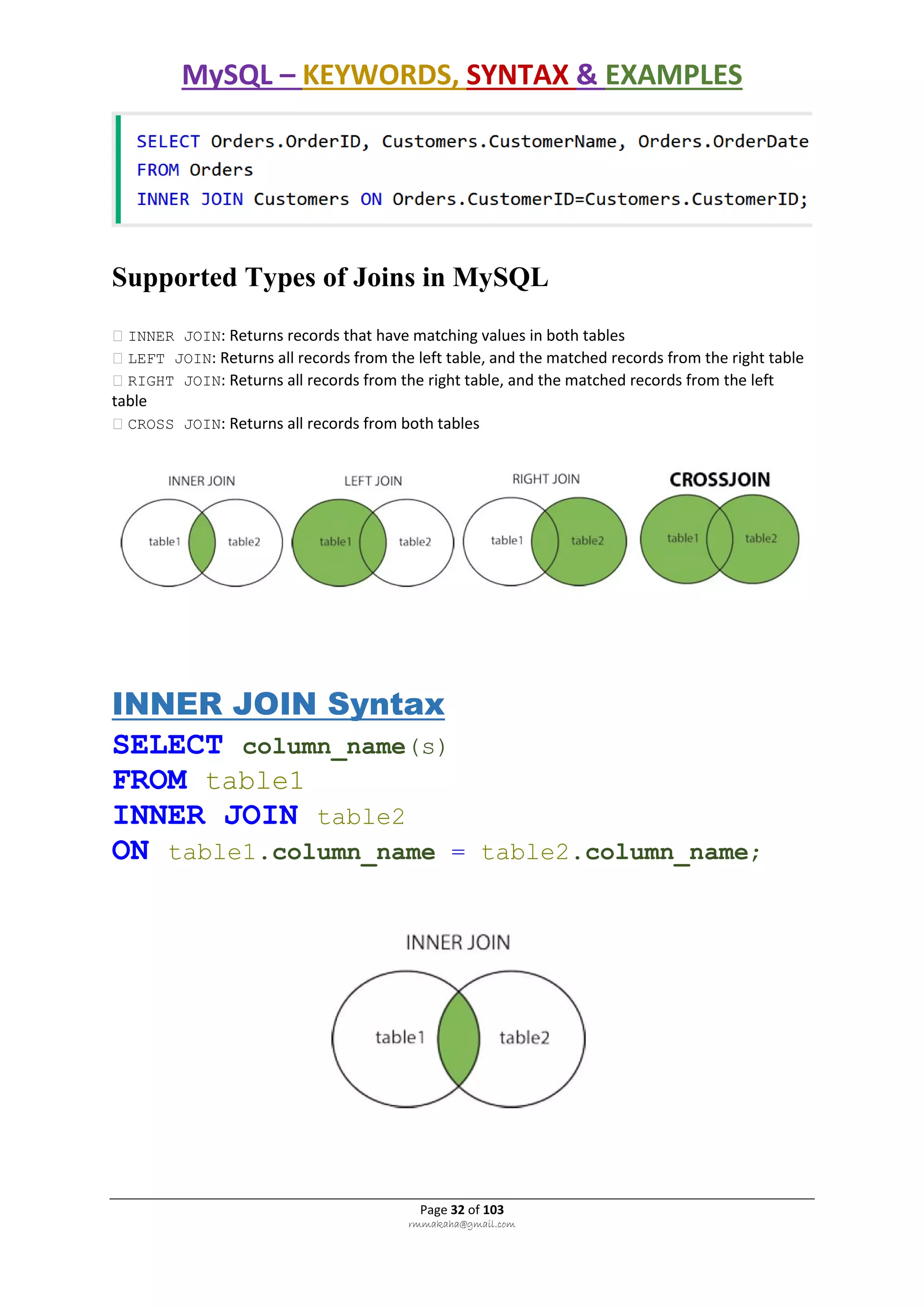 MySQL – KEYWORDS, SYNTAX & EXAMPLES
Page 32 of 103
rmmakaha@gmail.com
Supported Types of Joins in MySQL
INNER JOIN: Returns records that have matching values in both tables
LEFT JOIN: Returns all records from the left table, and the matched records from the right table
RIGHT JOIN: Returns all records from the right table, and the matched records from the left
table
CROSS JOIN: Returns all records from both tables
INNER JOIN Syntax
SELECT column_name(s)
FROM table1
INNER JOIN table2
ON table1.column_name = table2.column_name;
 