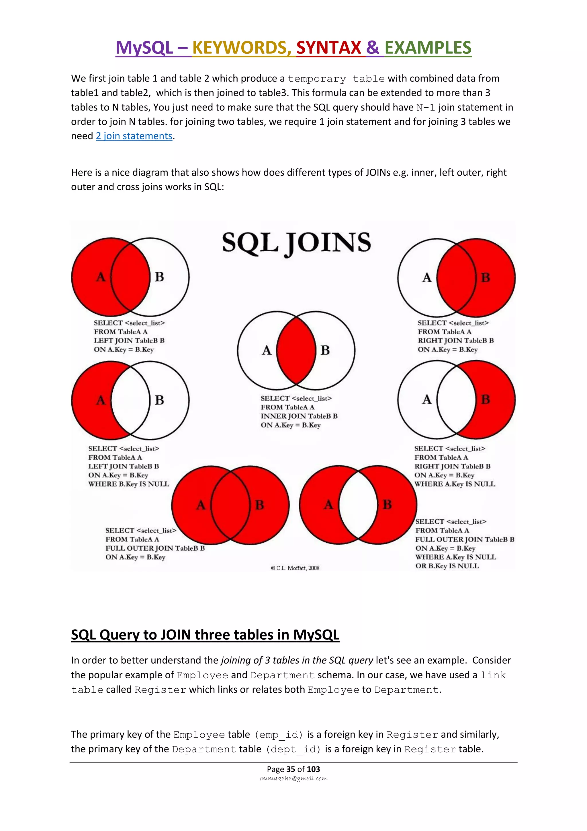 MySQL – KEYWORDS, SYNTAX & EXAMPLES
Page 35 of 103
rmmakaha@gmail.com
We first join table 1 and table 2 which produce a temporary table with combined data from
table1 and table2, which is then joined to table3. This formula can be extended to more than 3
tables to N tables, You just need to make sure that the SQL query should have N-1 join statement in
order to join N tables. for joining two tables, we require 1 join statement and for joining 3 tables we
need 2 join statements.
Here is a nice diagram that also shows how does different types of JOINs e.g. inner, left outer, right
outer and cross joins works in SQL:
SQL Query to JOIN three tables in MySQL
In order to better understand the joining of 3 tables in the SQL query let's see an example. Consider
the popular example of Employee and Department schema. In our case, we have used a link
table called Register which links or relates both Employee to Department.
The primary key of the Employee table (emp_id) is a foreign key in Register and similarly,
the primary key of the Department table (dept_id) is a foreign key in Register table.
 