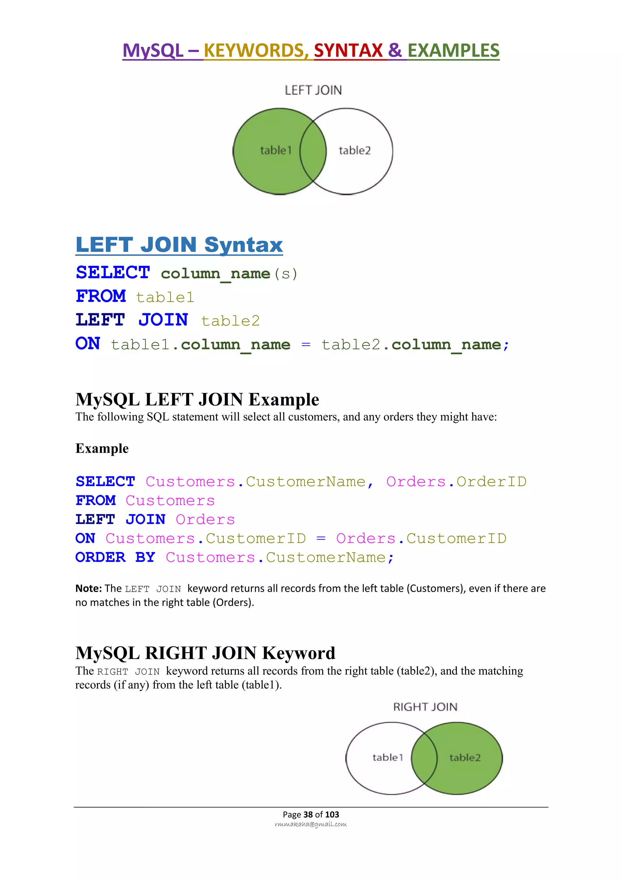 MySQL – KEYWORDS, SYNTAX & EXAMPLES
Page 38 of 103
rmmakaha@gmail.com
LEFT JOIN Syntax
SELECT column_name(s)
FROM table1
LEFT JOIN table2
ON table1.column_name = table2.column_name;
MySQL LEFT JOIN Example
The following SQL statement will select all customers, and any orders they might have:
Example
SELECT Customers.CustomerName, Orders.OrderID
FROM Customers
LEFT JOIN Orders
ON Customers.CustomerID = Orders.CustomerID
ORDER BY Customers.CustomerName;
Note: The LEFT JOIN keyword returns all records from the left table (Customers), even if there are
no matches in the right table (Orders).
MySQL RIGHT JOIN Keyword
The RIGHT JOIN keyword returns all records from the right table (table2), and the matching
records (if any) from the left table (table1).
 