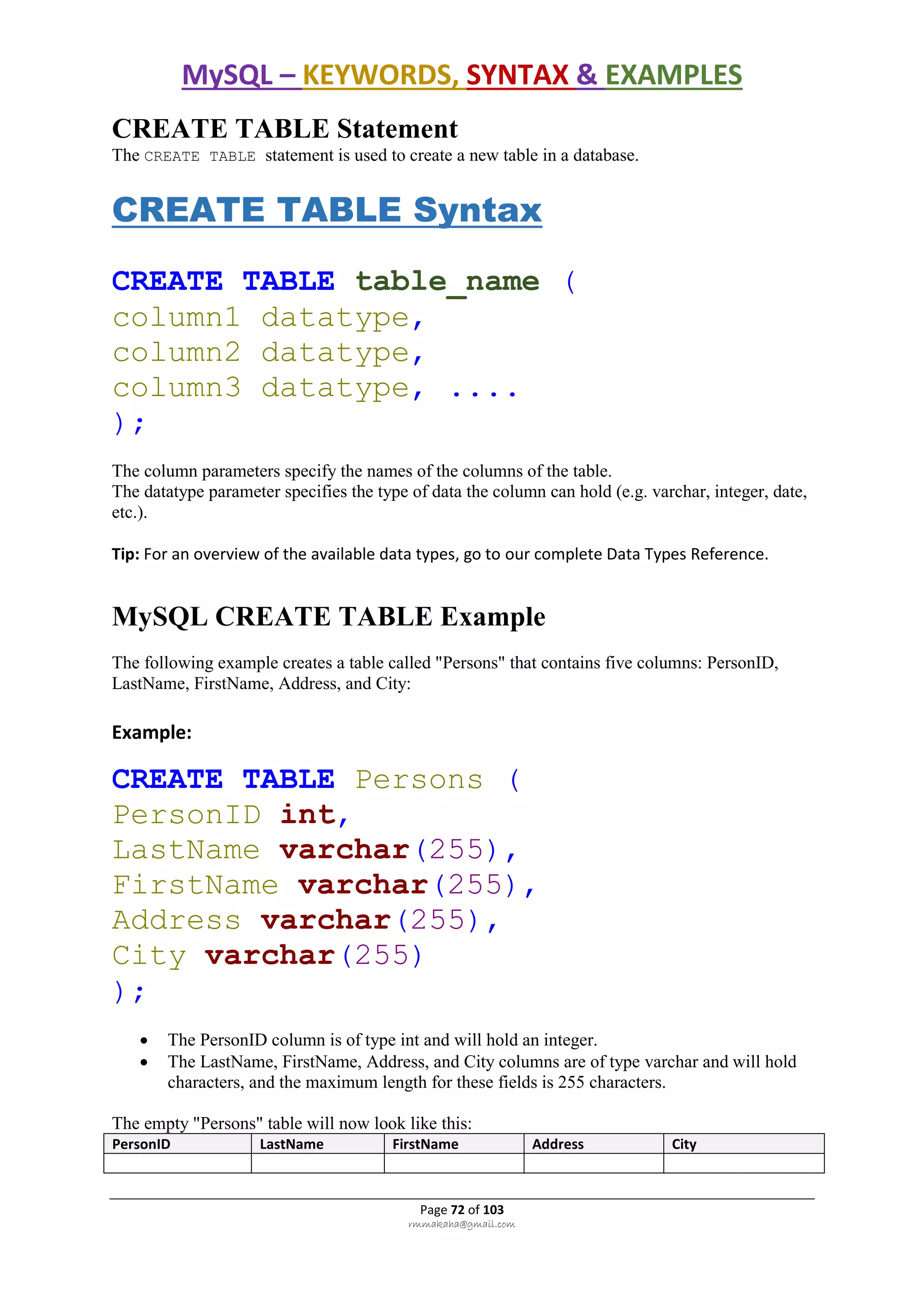 MySQL – KEYWORDS, SYNTAX & EXAMPLES
Page 72 of 103
rmmakaha@gmail.com
CREATE TABLE Statement
The CREATE TABLE statement is used to create a new table in a database.
CREATE TABLE Syntax
CREATE TABLE table_name (
column1 datatype,
column2 datatype,
column3 datatype, ....
);
The column parameters specify the names of the columns of the table.
The datatype parameter specifies the type of data the column can hold (e.g. varchar, integer, date,
etc.).
Tip: For an overview of the available data types, go to our complete Data Types Reference.
MySQL CREATE TABLE Example
The following example creates a table called "Persons" that contains five columns: PersonID,
LastName, FirstName, Address, and City:
Example:
CREATE TABLE Persons (
PersonID int,
LastName varchar(255),
FirstName varchar(255),
Address varchar(255),
City varchar(255)
);
 The PersonID column is of type int and will hold an integer.
 The LastName, FirstName, Address, and City columns are of type varchar and will hold
characters, and the maximum length for these fields is 255 characters.
The empty "Persons" table will now look like this:
PersonID LastName FirstName Address City
 