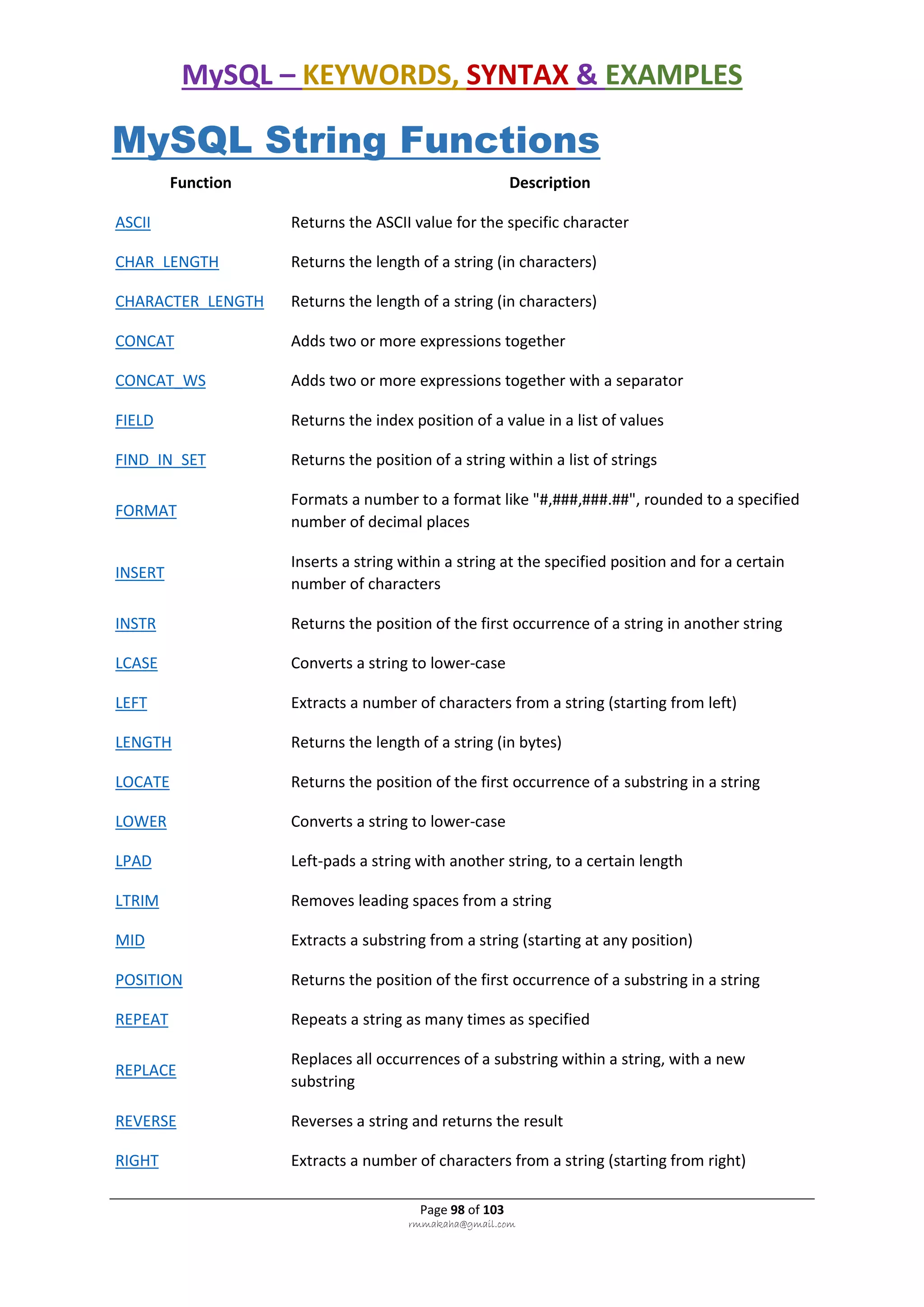 MySQL – KEYWORDS, SYNTAX & EXAMPLES
Page 98 of 103
rmmakaha@gmail.com
MySQL String Functions
Function Description
ASCII Returns the ASCII value for the specific character
CHAR_LENGTH Returns the length of a string (in characters)
CHARACTER_LENGTH Returns the length of a string (in characters)
CONCAT Adds two or more expressions together
CONCAT_WS Adds two or more expressions together with a separator
FIELD Returns the index position of a value in a list of values
FIND_IN_SET Returns the position of a string within a list of strings
FORMAT
Formats a number to a format like "#,###,###.##", rounded to a specified
number of decimal places
INSERT
Inserts a string within a string at the specified position and for a certain
number of characters
INSTR Returns the position of the first occurrence of a string in another string
LCASE Converts a string to lower-case
LEFT Extracts a number of characters from a string (starting from left)
LENGTH Returns the length of a string (in bytes)
LOCATE Returns the position of the first occurrence of a substring in a string
LOWER Converts a string to lower-case
LPAD Left-pads a string with another string, to a certain length
LTRIM Removes leading spaces from a string
MID Extracts a substring from a string (starting at any position)
POSITION Returns the position of the first occurrence of a substring in a string
REPEAT Repeats a string as many times as specified
REPLACE
Replaces all occurrences of a substring within a string, with a new
substring
REVERSE Reverses a string and returns the result
RIGHT Extracts a number of characters from a string (starting from right)
 