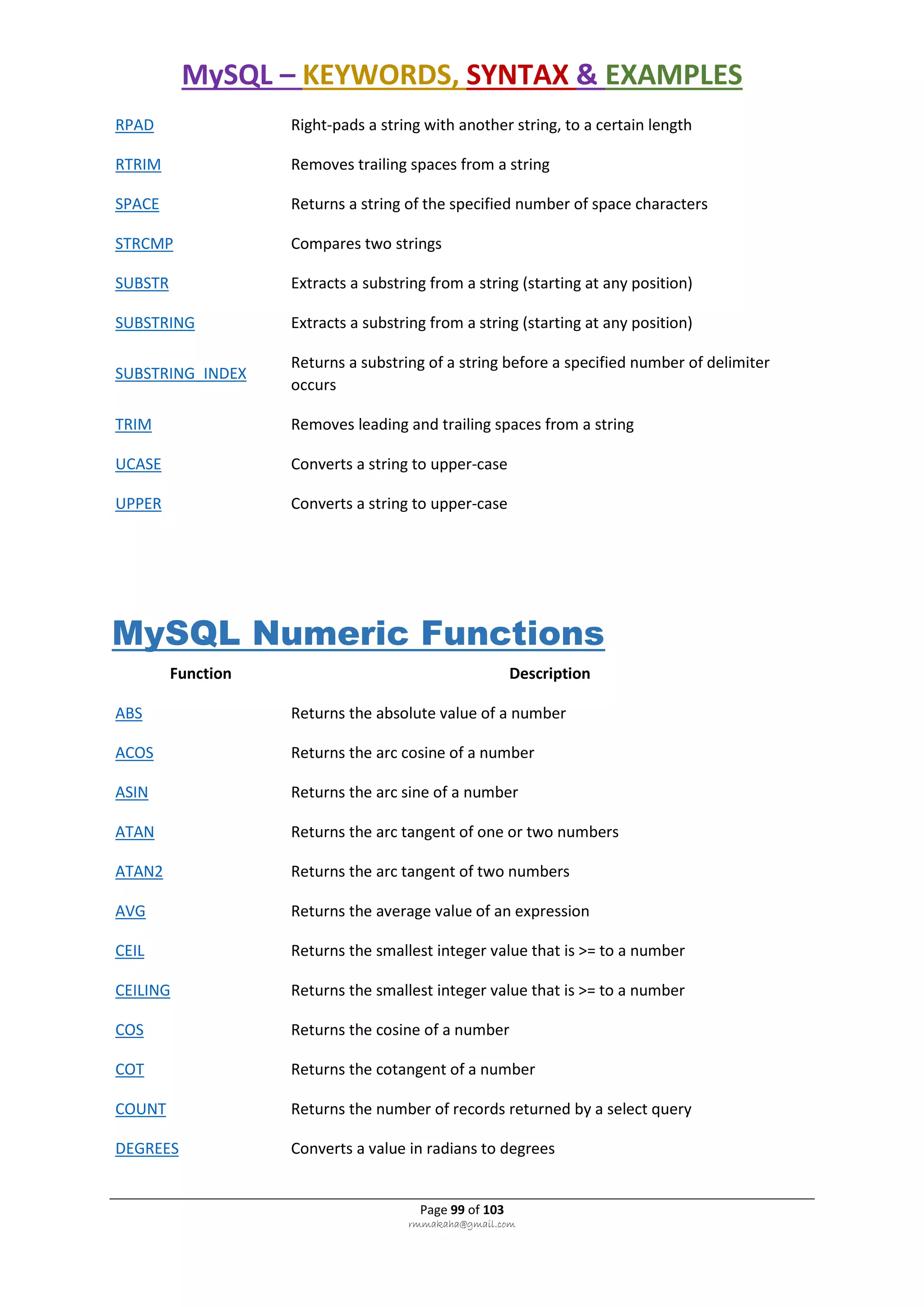 MySQL – KEYWORDS, SYNTAX & EXAMPLES
Page 99 of 103
rmmakaha@gmail.com
RPAD Right-pads a string with another string, to a certain length
RTRIM Removes trailing spaces from a string
SPACE Returns a string of the specified number of space characters
STRCMP Compares two strings
SUBSTR Extracts a substring from a string (starting at any position)
SUBSTRING Extracts a substring from a string (starting at any position)
SUBSTRING_INDEX
Returns a substring of a string before a specified number of delimiter
occurs
TRIM Removes leading and trailing spaces from a string
UCASE Converts a string to upper-case
UPPER Converts a string to upper-case
MySQL Numeric Functions
Function Description
ABS Returns the absolute value of a number
ACOS Returns the arc cosine of a number
ASIN Returns the arc sine of a number
ATAN Returns the arc tangent of one or two numbers
ATAN2 Returns the arc tangent of two numbers
AVG Returns the average value of an expression
CEIL Returns the smallest integer value that is >= to a number
CEILING Returns the smallest integer value that is >= to a number
COS Returns the cosine of a number
COT Returns the cotangent of a number
COUNT Returns the number of records returned by a select query
DEGREES Converts a value in radians to degrees
 