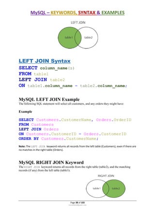 MYSQL Practical Tutorial.pdf