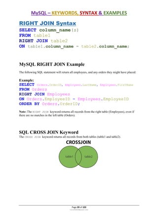 MYSQL Practical Tutorial.pdf