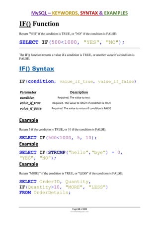 MySQL – KEYWORDS, SYNTAX & EXAMPLES
Page 63 of 103
rmmakaha@gmail.com
IF() Function
Return "YES" if the condition is TRUE, or "NO" if the condition is FALSE:
SELECT IF(500<1000, "YES", "NO");
The IF() function returns a value if a condition is TRUE, or another value if a condition is
FALSE.
IF() Syntax
IF(condition, value_if_true, value_if_false)
Parameter Description
condition Required. The value to test
value_if_true Required. The value to return if condition is TRUE
value_if_false Required. The value to return if condition is FALSE
Example
Return 5 if the condition is TRUE, or 10 if the condition is FALSE:
SELECT IF(500<1000, 5, 10);
Example
SELECT IF(STRCMP("hello","bye") = 0,
"YES", "NO");
Example
Return "MORE" if the condition is TRUE, or "LESS" if the condition is FALSE:
SELECT OrderID, Quantity,
IF(Quantity>10, "MORE", "LESS")
FROM OrderDetails;
 