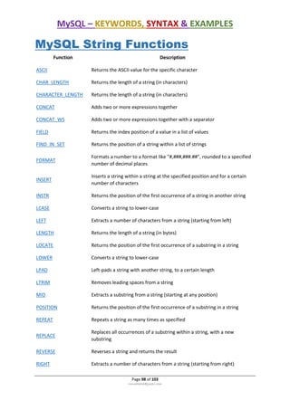 MYSQL Practical Tutorial.pdf