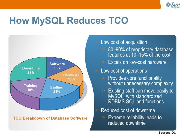 microsoft sql vs mysql