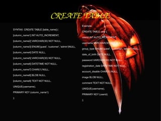 CREATE TABLE SYNTAX: CREATE TABLE [table_name] ( [column_name1] INT AUTO_INCREMENT, [column_name2] VARCHAR(30) NOT NULL, [column_name3] ENUM('guest', 'customer', 'admin')NULL, [column_name4] DATE NULL, [column_name5] VARCHAR(30) NOT NULL, [column_name6] DATETIME NOT NULL, [column_name7] CHAR(1) NULL, [column_name8] BLOB NULL, [column_name9] TEXT NOT NULL, UNIQUE(username), PRIMARY KEY (column_name1) ); Example: CREATE TABLE user ( userid INT AUTO_INCREMENT, username VARCHAR(30) NOT NULL, group_type ENUM('guest', 'customer', 'admin') NULL, date_of_birth DATE NULL, password VARCHAR(30) NOT NULL, registration_date DATETIME NOT NULL, account_disable CHAR(1) NULL, image BLOB NULL, comment TEXT NOT NULL, UNIQUE(username), PRIMARY KEY (userid) ); 