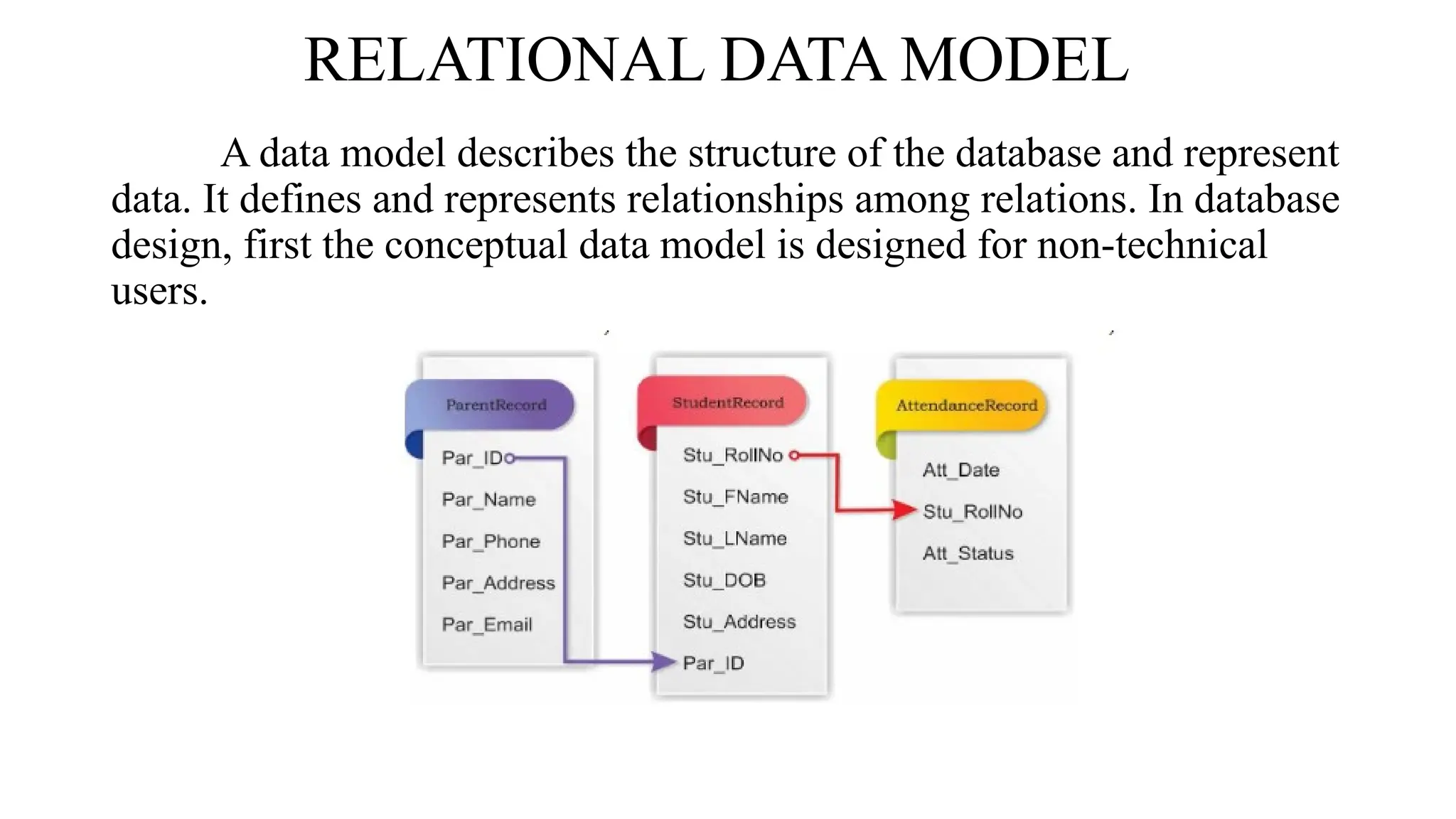 RELATIONAL DATA MODEL
A data model describes the structure of the database and represent
data. It defines and represents relationships among relations. In database
design, first the conceptual data model is designed for non-technical
users.
 