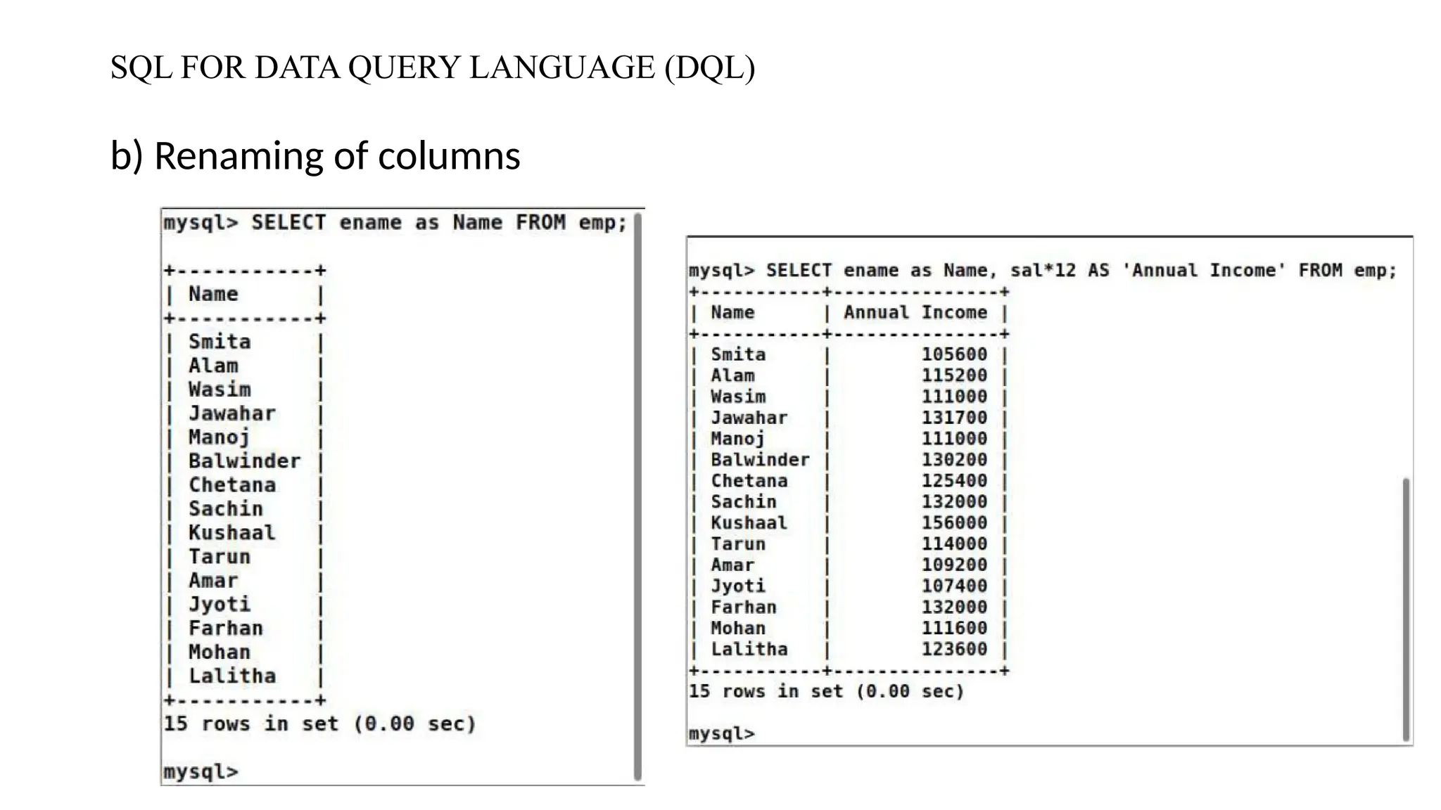 SQL FOR DATA QUERY LANGUAGE (DQL)
b) Renaming of columns
 
