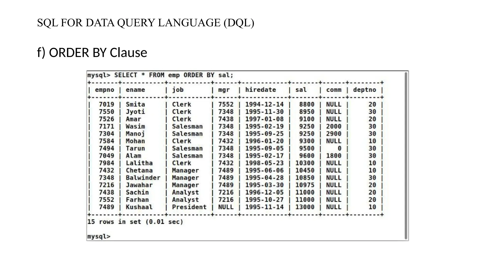 SQL FOR DATA QUERY LANGUAGE (DQL)
f) ORDER BY Clause
 