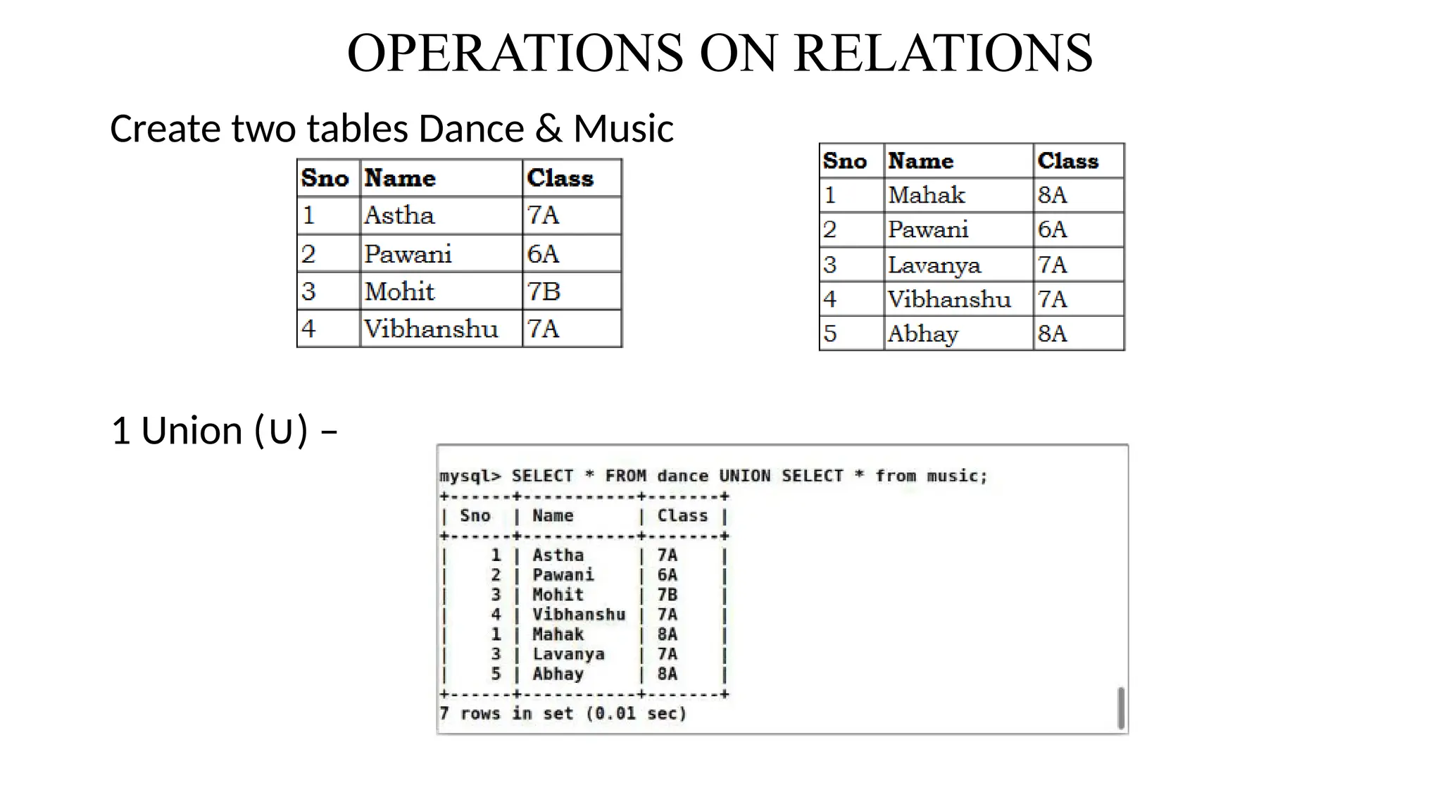 OPERATIONS ON RELATIONS
Create two tables Dance & Music
1 Union ( ) –
∪
 