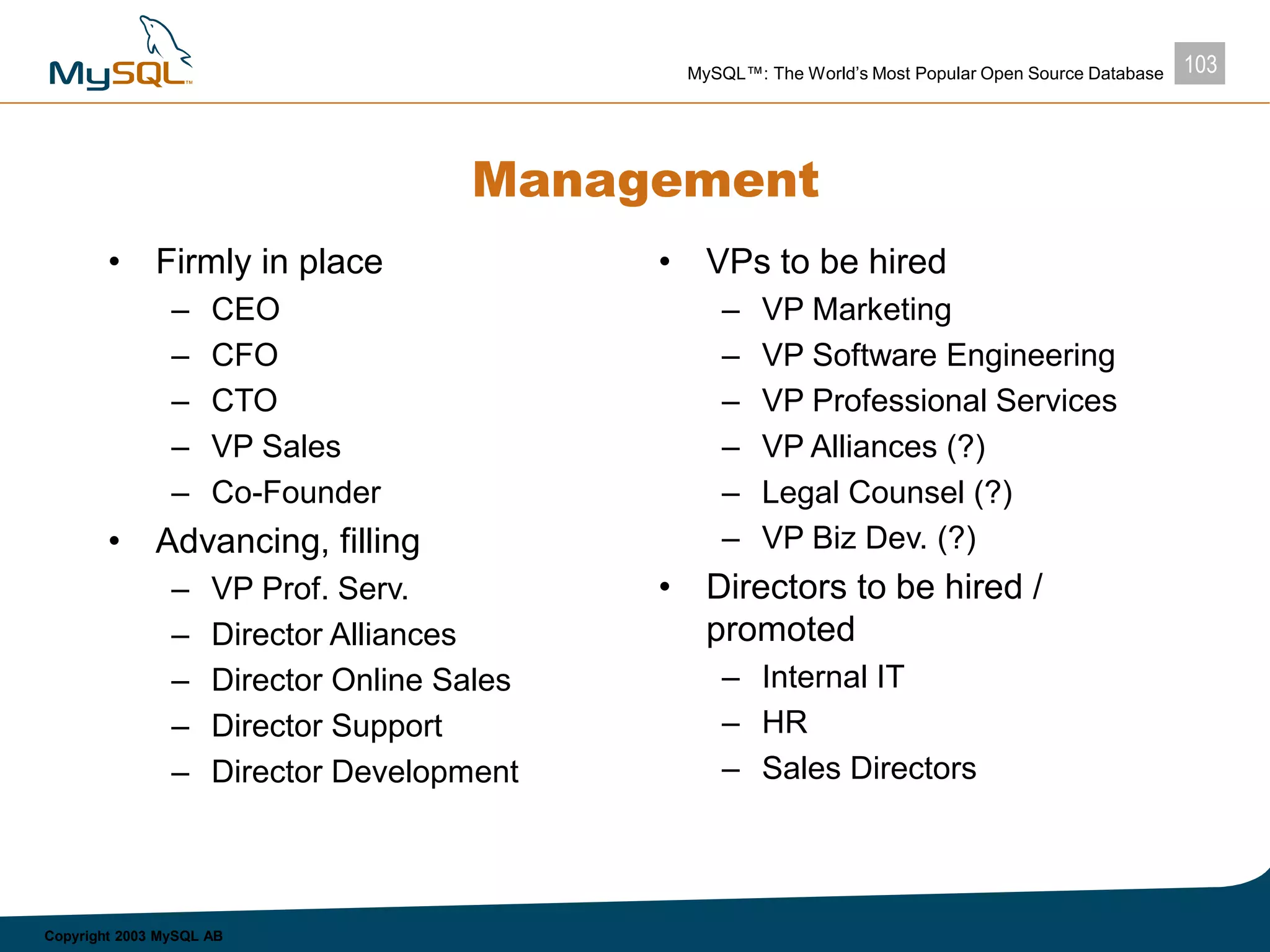 103MySQL™: The World’s Most Popular Open Source Database
Copyright 2003 MySQL AB
Management
• Firmly in place
– CEO
– CFO
– CTO
– VP Sales
– Co-Founder
• Advancing, filling
– VP Prof. Serv.
– Director Alliances
– Director Online Sales
– Director Support
– Director Development
• VPs to be hired
– VP Marketing
– VP Software Engineering
– VP Professional Services
– VP Alliances (?)
– Legal Counsel (?)
– VP Biz Dev. (?)
• Directors to be hired /
promoted
– Internal IT
– HR
– Sales Directors
 