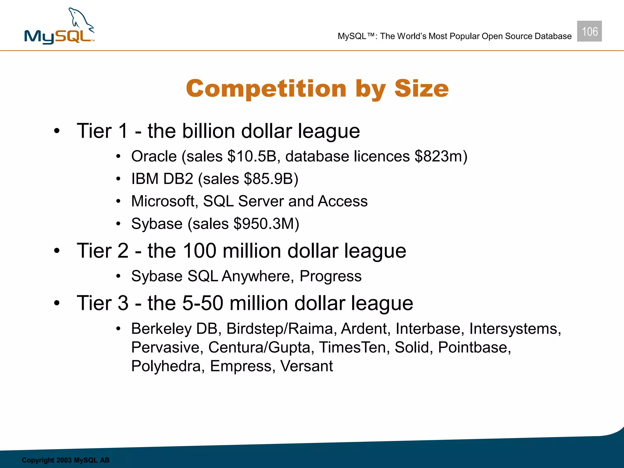 106MySQL™: The World’s Most Popular Open Source Database
Copyright 2003 MySQL AB
Competition by Size
• Tier 1 - the billion dollar league
• Oracle (sales $10.5B, database licences $823m)
• IBM DB2 (sales $85.9B)
• Microsoft, SQL Server and Access
• Sybase (sales $950.3M)
• Tier 2 - the 100 million dollar league
• Sybase SQL Anywhere, Progress
• Tier 3 - the 5-50 million dollar league
• Berkeley DB, Birdstep/Raima, Ardent, Interbase, Intersystems,
Pervasive, Centura/Gupta, TimesTen, Solid, Pointbase,
Polyhedra, Empress, Versant
 