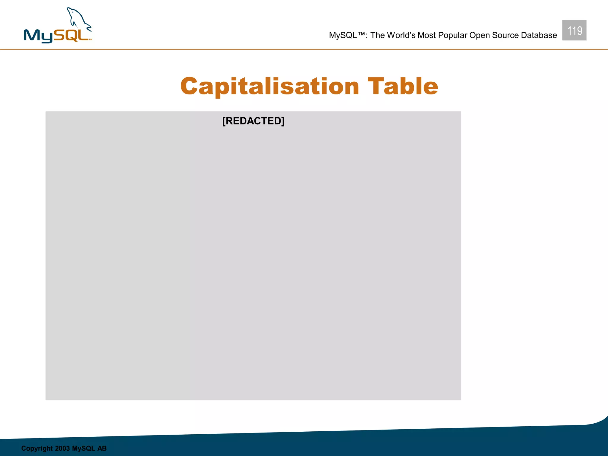 119MySQL™: The World’s Most Popular Open Source Database
Copyright 2003 MySQL AB
Capitalisation Table
Open Ocean S.à.r.l 1,000,000
Industrifinans SMB III ASA 292,132
Holtron Capital Fund I Ky 122,492
Scope Venture Capital 96,910
split on Scope Venture I KB, Erneholm & Haskel AB, and Ichor Holding SA
Texcel International AB 25,560
Sirius Consulting Ab 16,390
Terje Laugerud 16,390
Kaj S Arnö 15,000
John Wattin 8,870
TMD Holding Ltd (N Bhatia) 8,190
Caversham Trustees Ltd (M Gouran) 8,190
Peter Harris 4,920
Employee share option pool 120,000
TOTAL outstanding shares & options 1,735,044
[REDACTED]
 