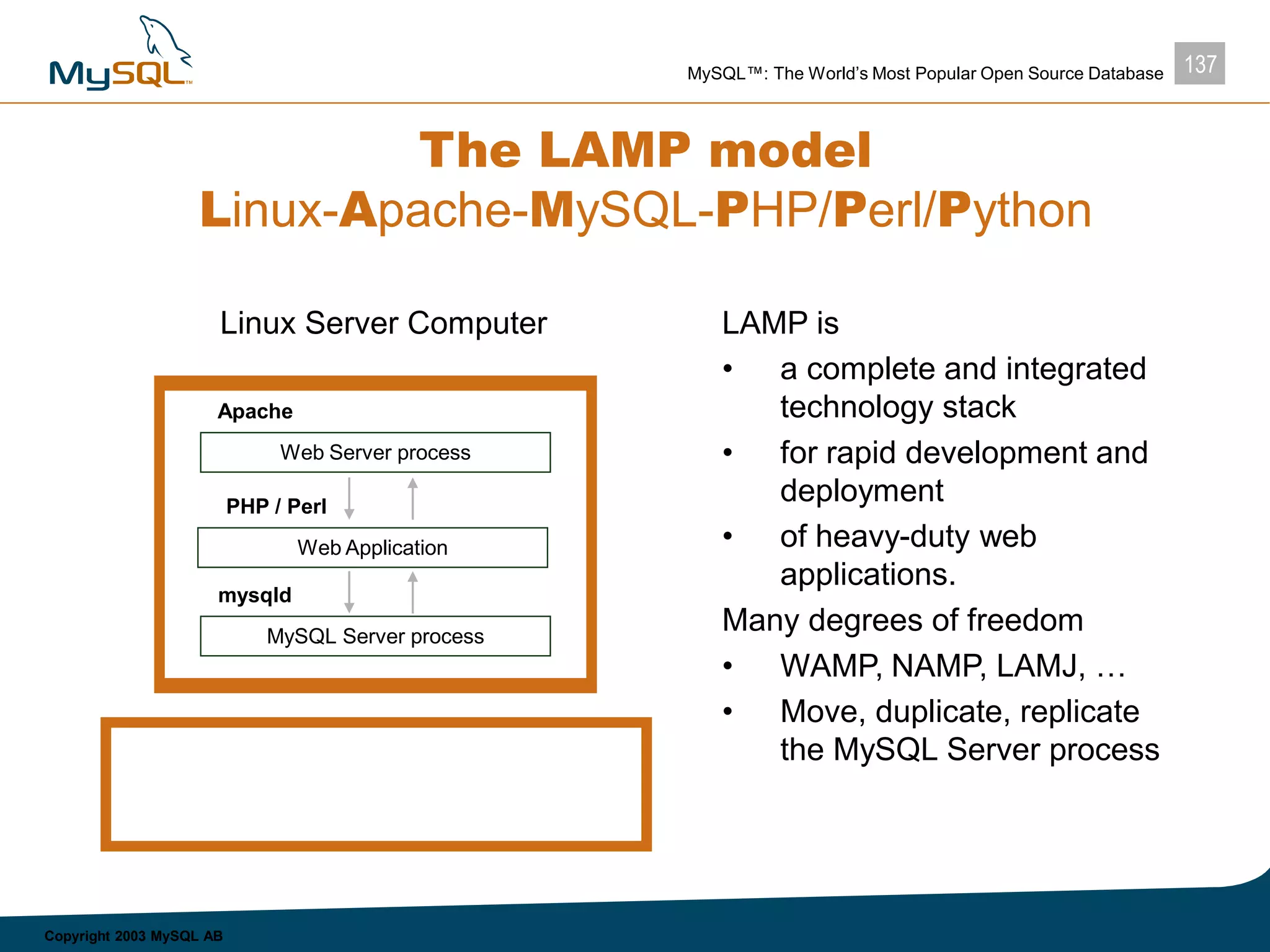 137MySQL™: The World’s Most Popular Open Source Database
Copyright 2003 MySQL AB
The LAMP model
Linux-Apache-MySQL-PHP/Perl/Python
LAMP is
• a complete and integrated
technology stack
• for rapid development and
deployment
• of heavy-duty web
applications.
Many degrees of freedom
• WAMP, NAMP, LAMJ, …
• Move, duplicate, replicate
the MySQL Server process
Linux Server Computer
MySQL Server process
mysqld
Web Application
PHP / Perl
Web Server process
Apache
 